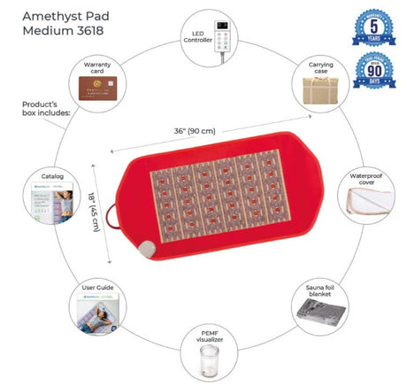 What’s inside the box - HealthyLine Amethyst Pad Medium 3618 Soft | Photon PEMF InfraMat Pro® with accessories and user manual