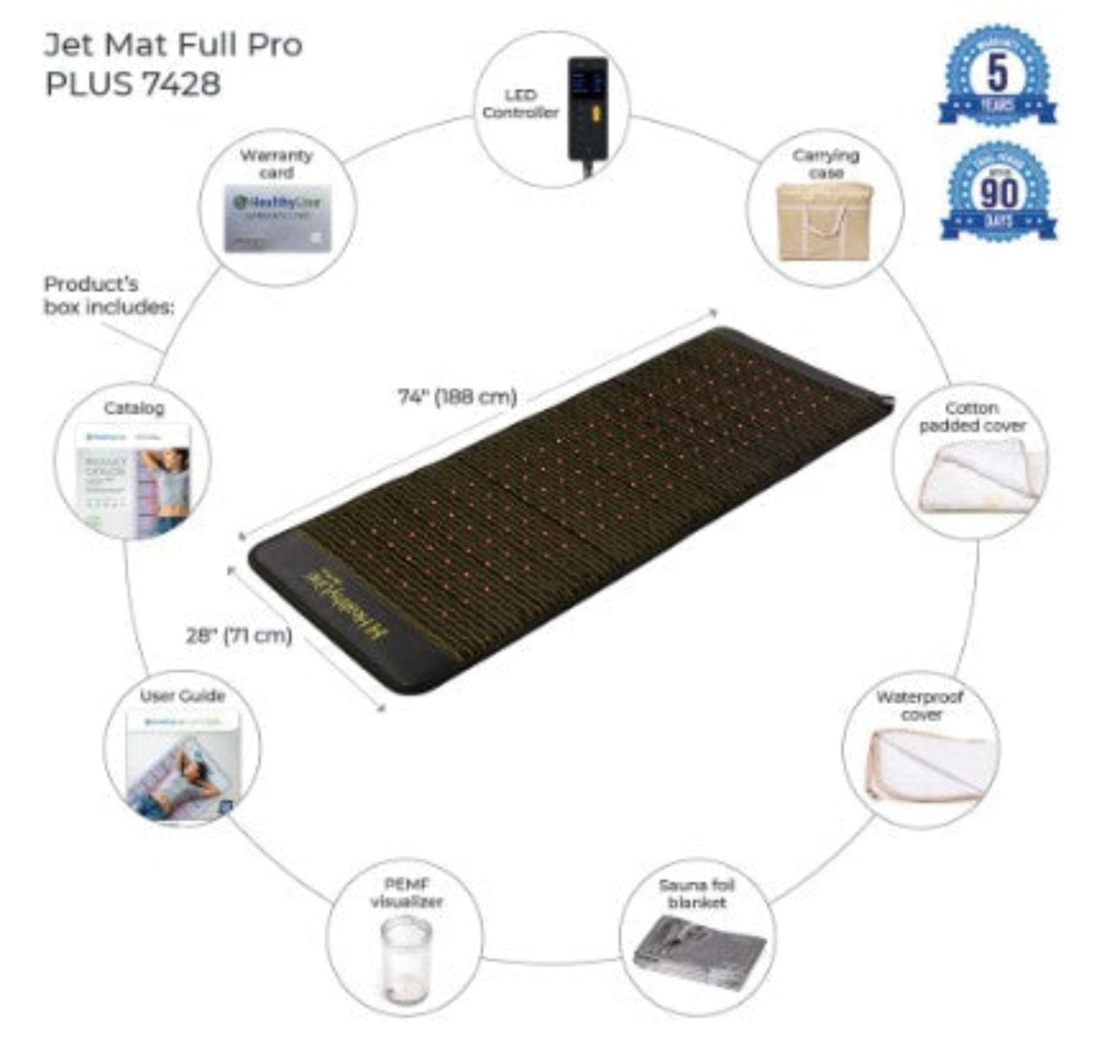 Contents of the HealthyLine Jet Mat Full Pro PLUS 7428 box, including the mat, power cord, and user manual