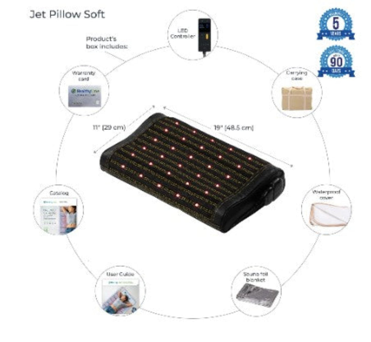 Contents of the HealthyLine Jet Pillow Soft | Photon – Heated InfraMat Pro® box, including the therapeutic pillow, power adapter, user manual, protective cover, and carrying bag.