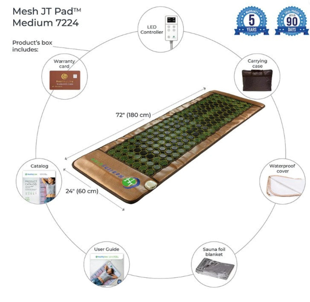 What's inside the box of HealthyLine Mesh JT Mat Full 7224 Soft InfraMat Pro® - complete set shown