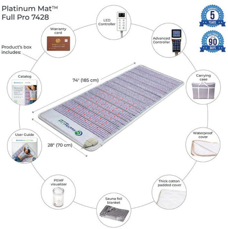 Contents of the HealthyLine Platinum Mat™ Full Pro PLUS 7428 box, including the therapy mat, power adapter, and user manual