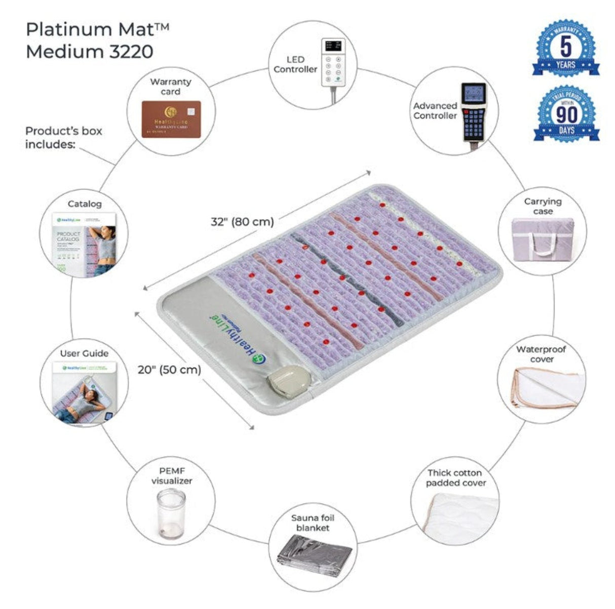 Overview of the HealthyLine Platinum Mat™ components packaged in the box, including the mat and control unit.