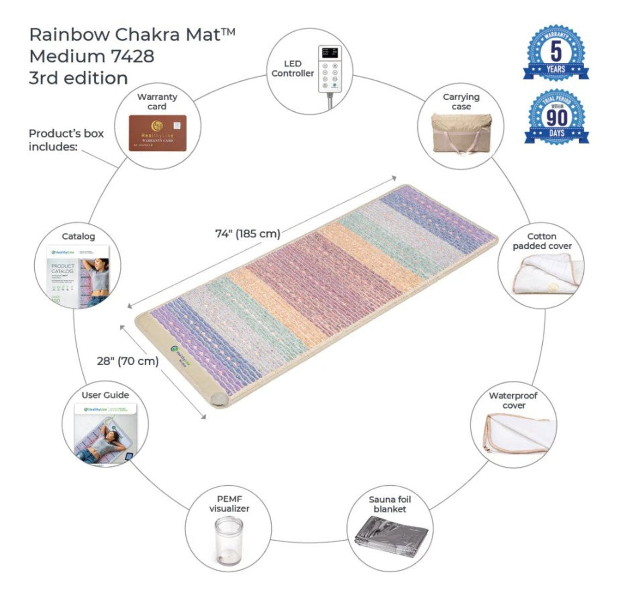 The main mat itself, featuring advanced therapeutic technologies