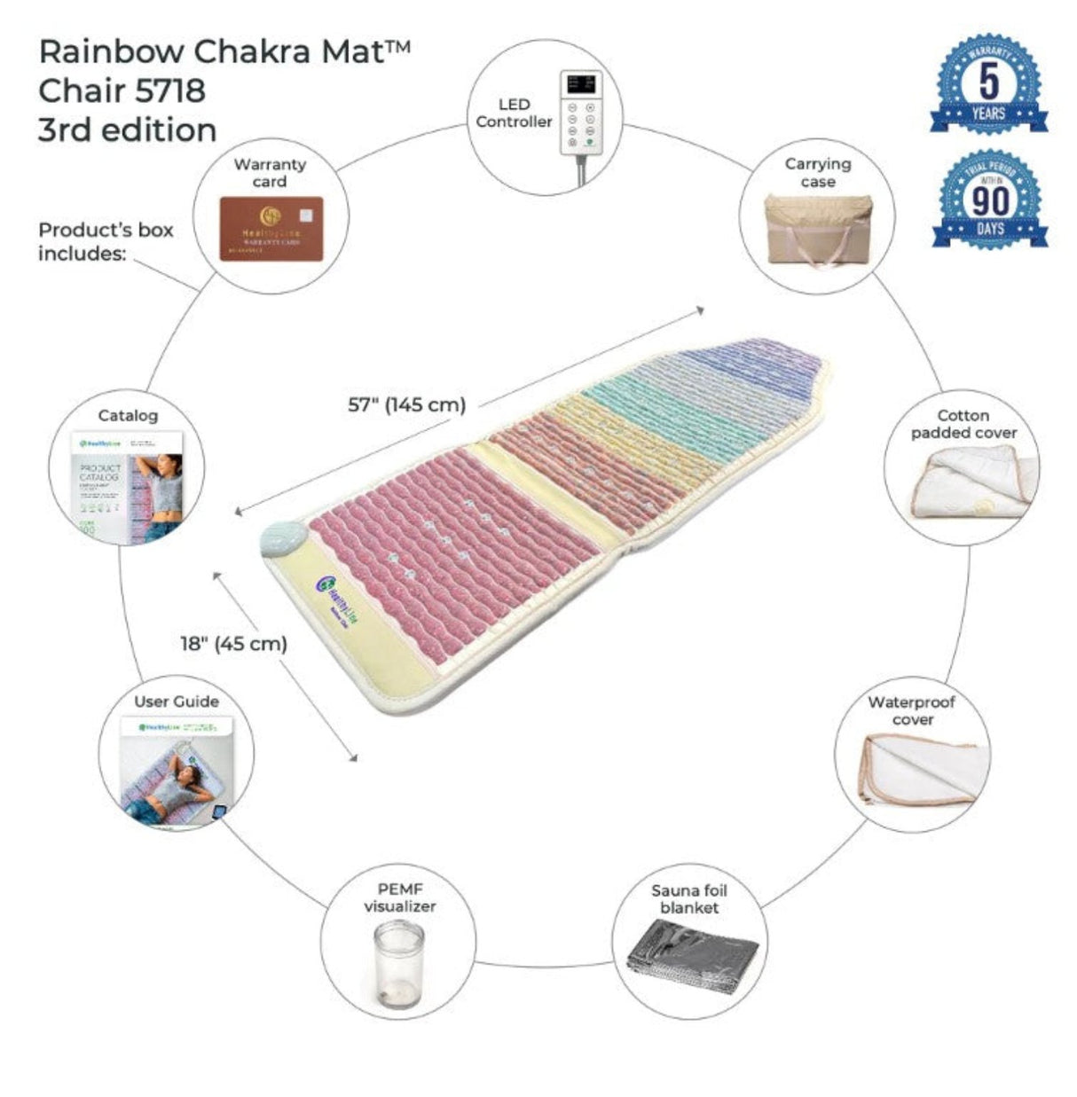 Box Contents: "Contents of the box for the HealthyLine Rainbow Chakra Mat™ Chair 5718, including the mat, remote control, user manual, power adapter, and carrying case