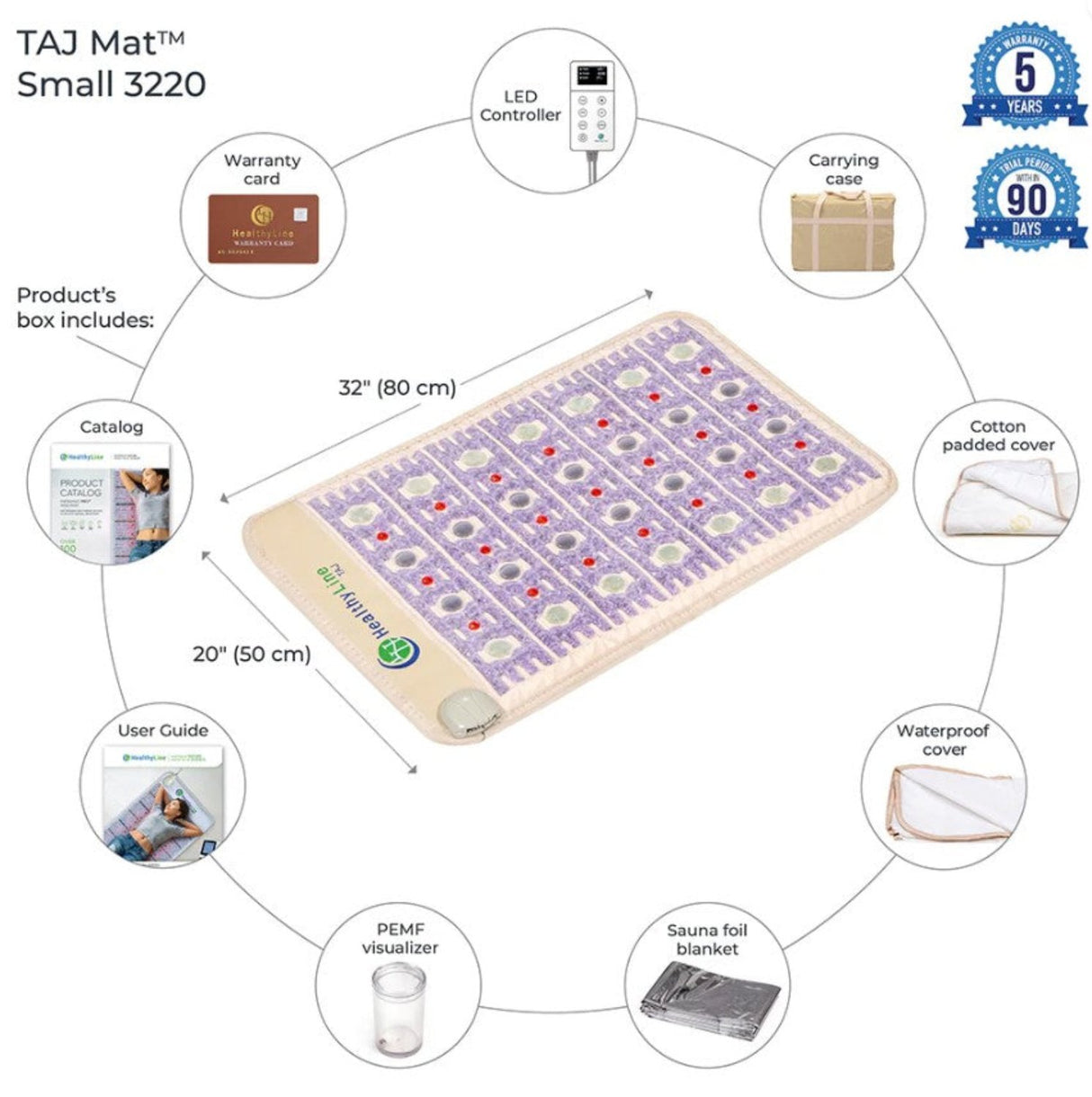 Contents of the Healthy Line TAJ-Mat™ 3220 box, including the TAJ Mat, power supply, user manual, and a complimentary carrying case, all designed for convenient storage and portability."