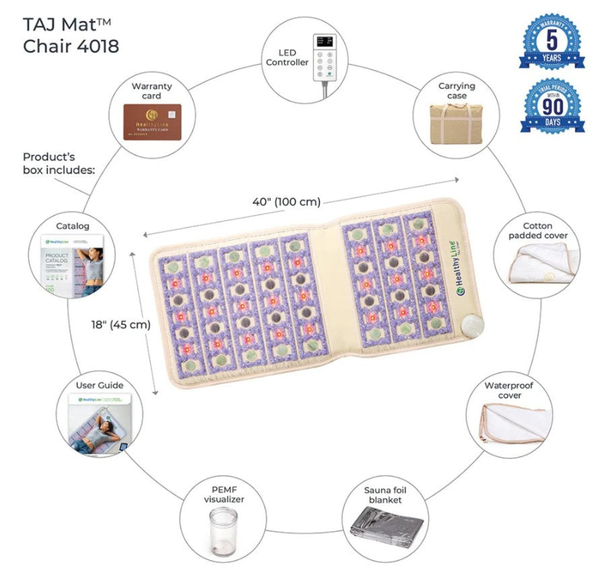 An image displaying the list of key features for the TAJ-Mat™ Chair 4018, highlighting its benefits such as the inclusion of tourmaline, amethyst, jade gemstones, PEMF system, Photon LED lights, and ergonomic design for use in various chair types.